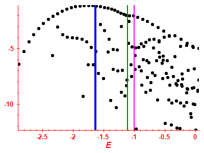 Strength function log